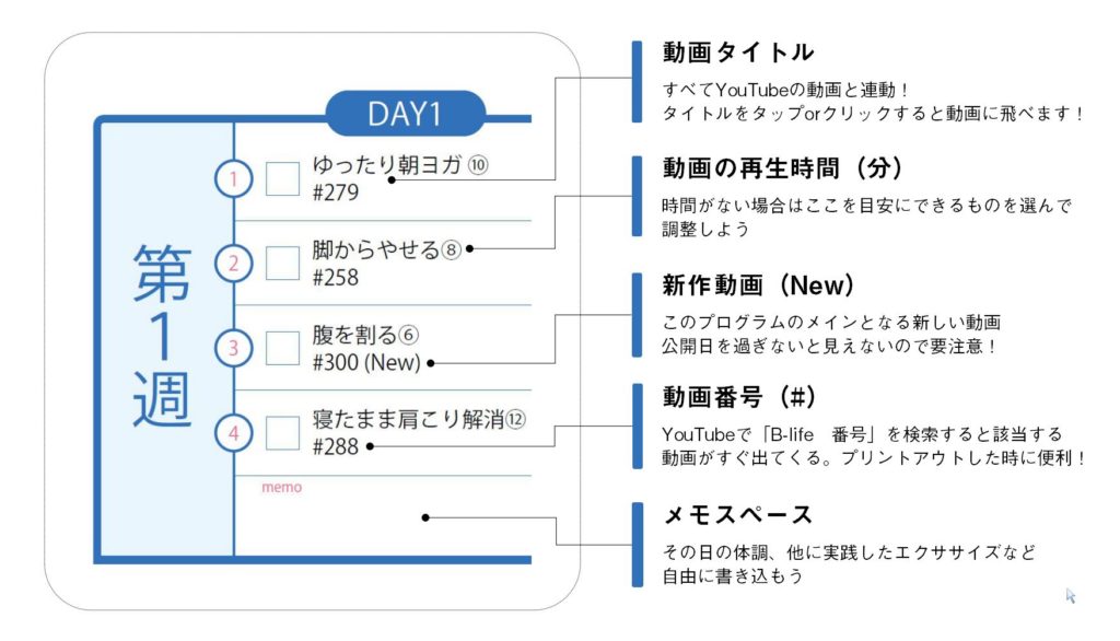 美腹筋トレーニング 4週間プログラム 1日5分から始めるお腹やせ B Life 美腹筋トレーニング 4週間プログラム 1日5分から始めるお腹やせ B Life